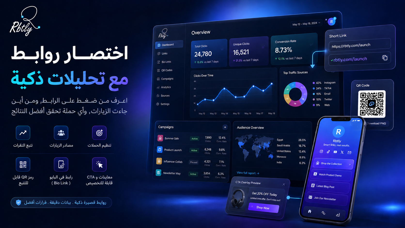 أفضل أداة اختصار روابط مع تحليلات: كيف تختار منصة تساعدك تفهم كل ضغطة؟